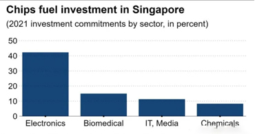 深圳芯片供應(yīng)商:芯片一級供應(yīng)商的監(jiān)管才能與現(xiàn)狀 深圳芯片供應(yīng)商:芯片一級供應(yīng)商的監(jiān)管才能與現(xiàn)狀